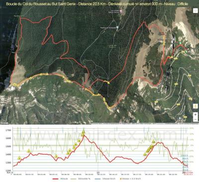 Boucle du Col de Rousset au But Saint Genix