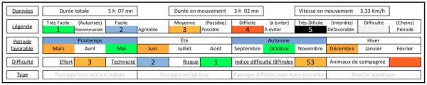 Cotation randonnee rochers de chironne