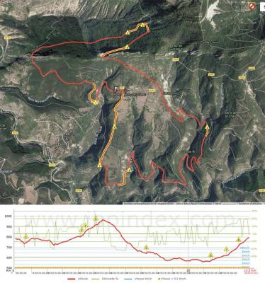 Grande boucle pennes le sec 14 km d 700m