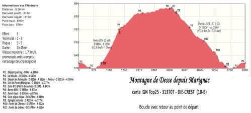 Montagne de desse denivele