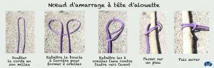 Nœud d'amarrage à tête d'alouette