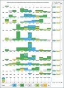 Tableau des sorties mnvr